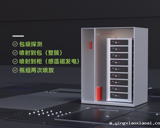 分布式液冷储能柜消防系统